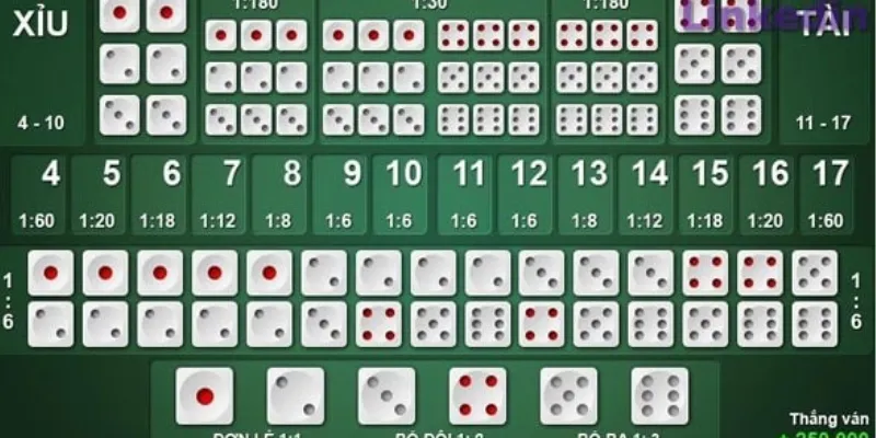 Bắt cầu Tài Xỉu là gì?