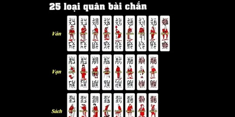 Khái quát về bài chắn