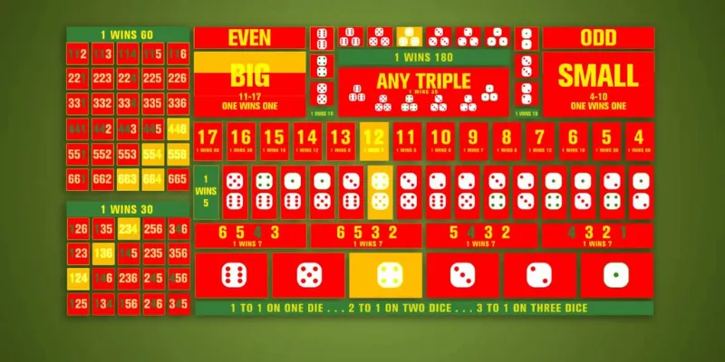 Nghiên cứu các kiểu cược trong Sicbo