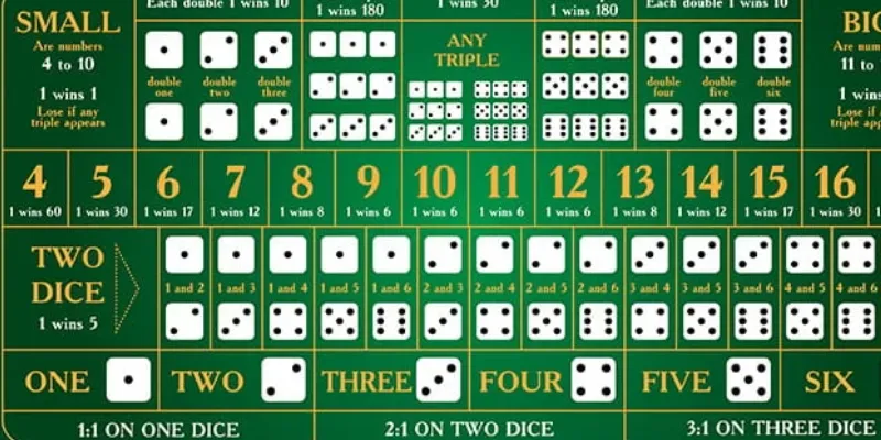 Khám phá các thuật toán trong Sicbo và cách sử dụng chúng