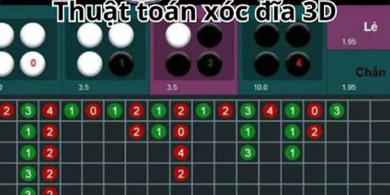 Tác dụng của thuật toán xóc đĩa đối với người chơi