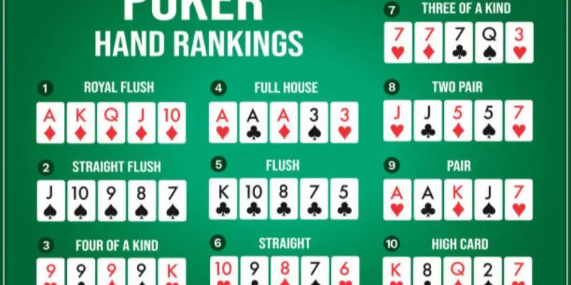 Thứ hạng các tay bài trong Poker là gì?