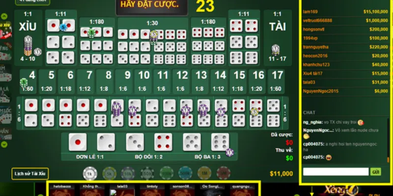 Các kiểu cược tài xỉu và tỷ lệ thưởng trả