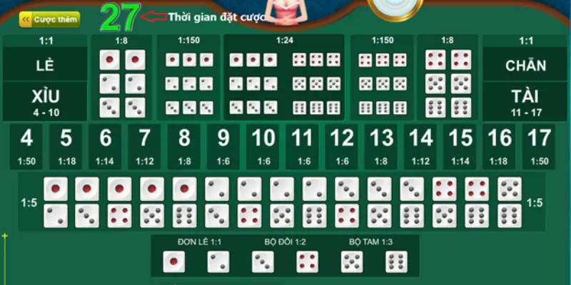 Cung cấp mẹo chơi tài xỉu giúp giành chiến thắng liên tiếp