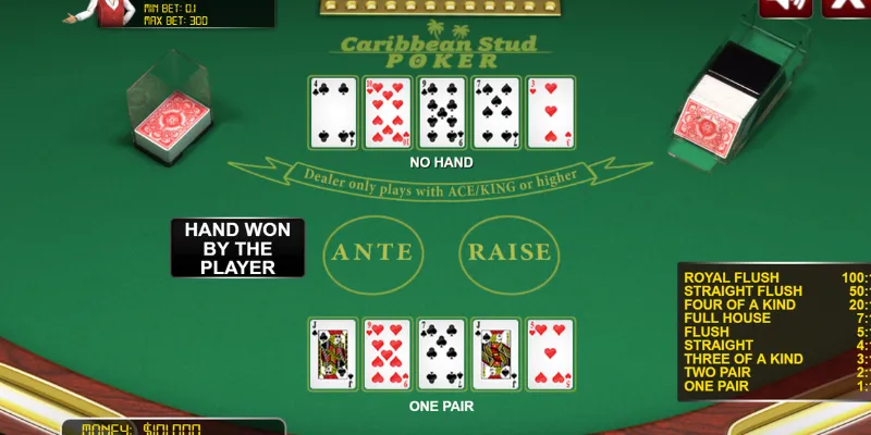 Chiến lược hiệu quả giúp thắng lớn ở Caribbean Stud Poker
