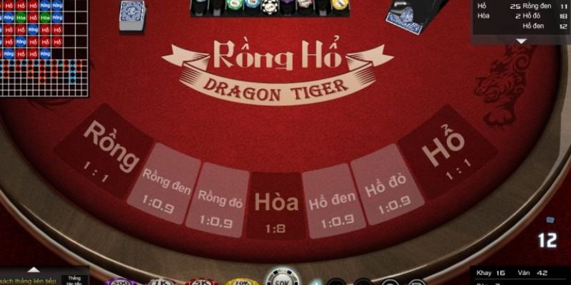 Mẹo và chiến thuật chơi hiệu quả