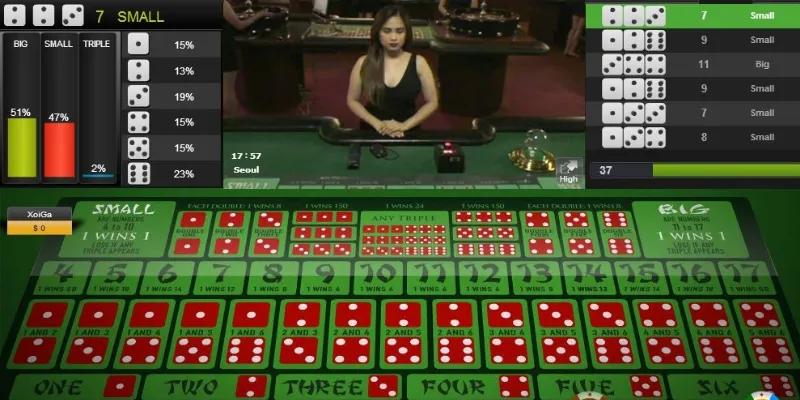 Khái quát về cách chơi Sicbo