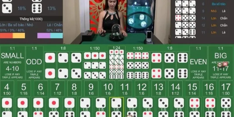 Mẹo chơi Sicbo online để đạt được chiến thắng lớn