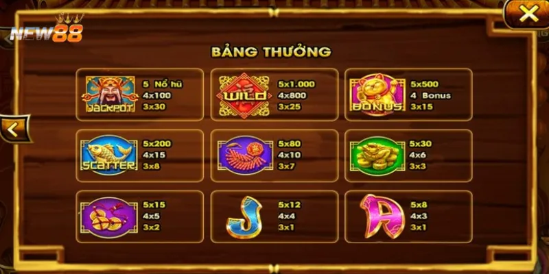 Tìm hiểu chi tiết về mức thưởng của từng biểu tượng trong Nổ Hũ Thần Thú