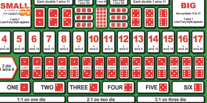 Chia sẻ bí quyết chơi Tài Xỉu giúp thắng lớn liên tục