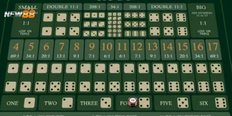 Phân tích cách vận hành và quy tắc trong Tài Xỉu