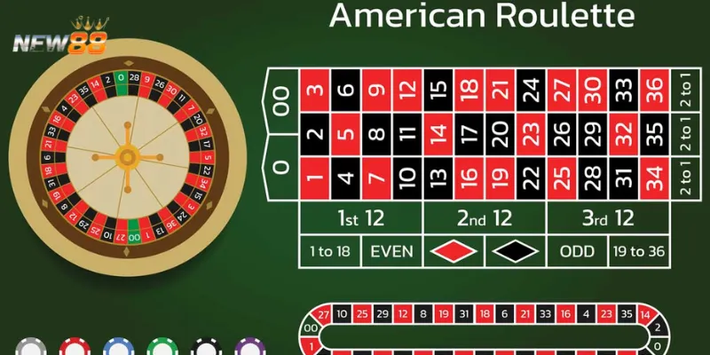 Tìm hiểu luật chơi roulette một cách toàn diện