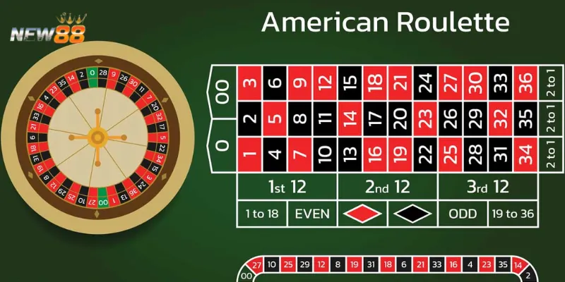 Tìm hiểu các loại cược và mức trả thưởng trong roulette