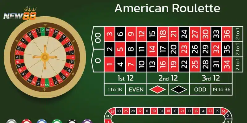 Các loại cược cùng tỷ lệ trả thưởng trong Roulette là gì?