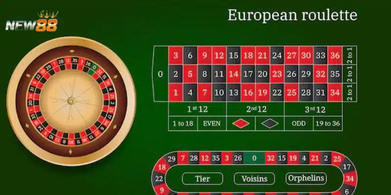 Roulette vận hành như thế nào?