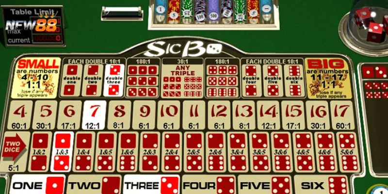 Cách chơi Sicbo xúc xắc để đạt chuỗi chiến thắng là gì?